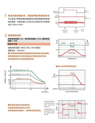 宝米勒BML-110KW矢量通用型变频器 功能、应用与采购指南