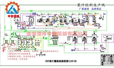 全自动鲜榨橙汁饮料生产线 变频器在果汁灌装设备中的关键作用