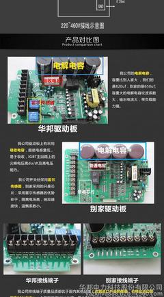 华邦变频器 0.75KW通用变频器，厂家长直销，品质信赖之选