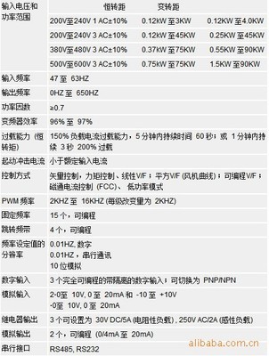 西门子MicroMaster440系列6SE6440-2UC25-5CA1变频器详解